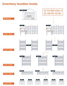 Inventory CMMS Software 